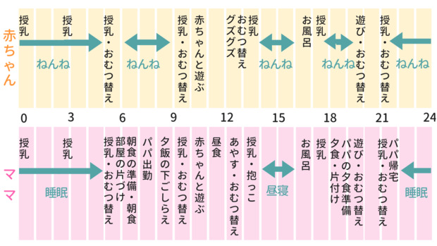 ソリッドの始め方