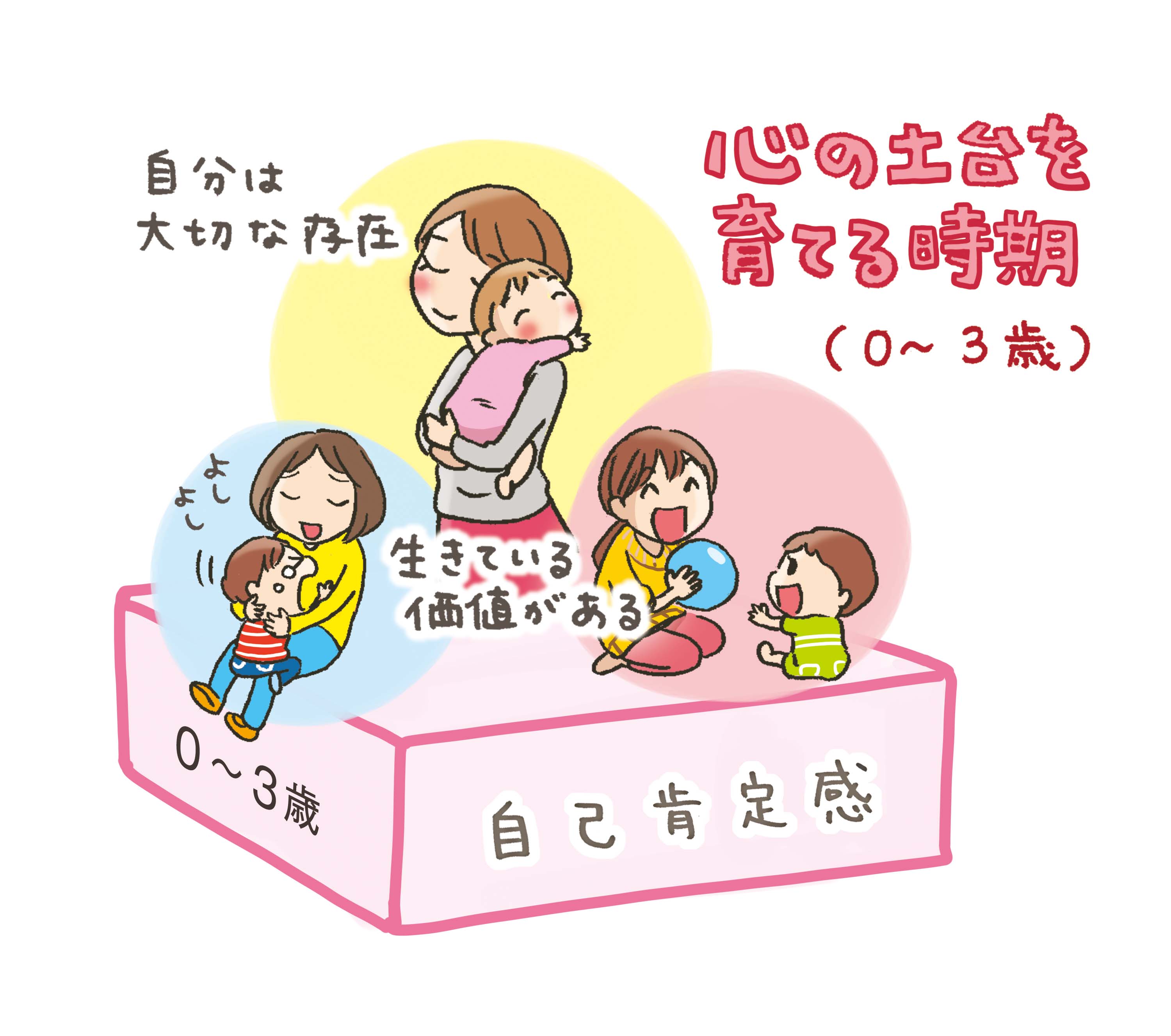 子どもの自己肯定感を育む！3歳までの心の育て方の7つのポイントは？